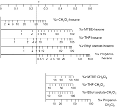 Normal Phase Chromatography An