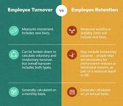 Employee Retention Vs Turnover Key