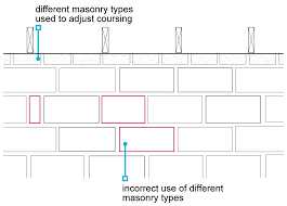 6 1 11 Construction Of Masonry Walls