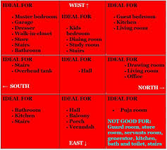 North Facing Home Vastu Plan
