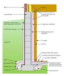 Basement Wall And Floor Insulation