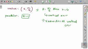 Solved Find A Polar Equation Of The