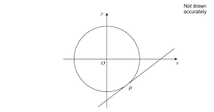 Equation Of A Circle Ocr Gcse Maths