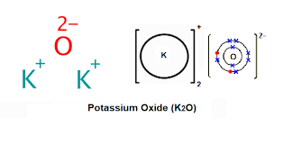 Potassium Oxide Structure Properties