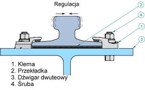 hak rails on steel runway beam