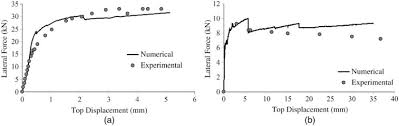 seismic performance sment of