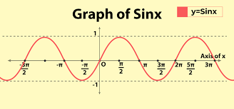 Sine Function Definition Graph Table