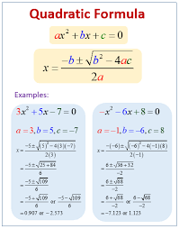 The Quadratic Formula Math Minds Academy