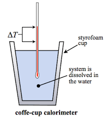 Coffee Cup Calorimetry