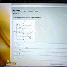 Which Equation Does The Graph Below