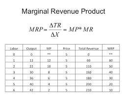 How To Calculate Marginal Revenue The