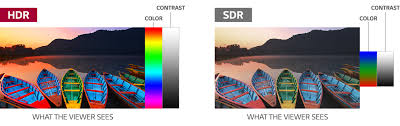 Hdr Projectors Explained Learn The