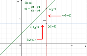 Program To Find Slope Of A Line