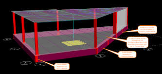 modeling grade beams ram staad