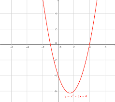 Quadratic Function Y X² 3x 4 Png