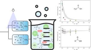 Wet Chemical Oxidation Measurements
