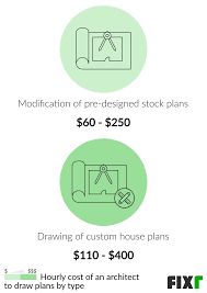 Cost Of Architect To Draw House Plans