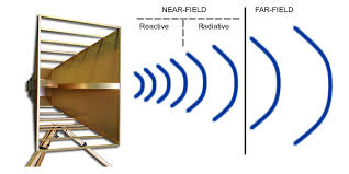 Antenna Selection Based On Frequency