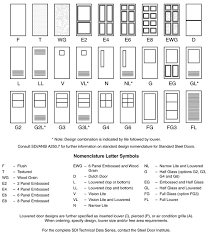 Standard Door Size Chart Google