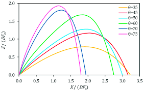 Fourth Degree Polynomial