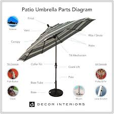 Ultimate Patio Umbrella Guide
