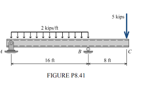the beam shown in figure p8 41 will be