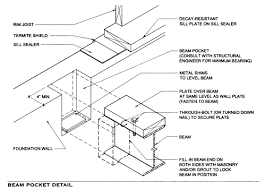 drawing of i beam autocad beginners