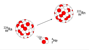 Alpha Decay Energy Or Q Value