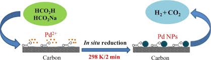 Pd C Synthesized With Citric Acid An