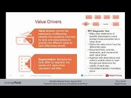 Customer Value And Of Customer To