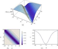 Dimensional Kp Bbm Equation
