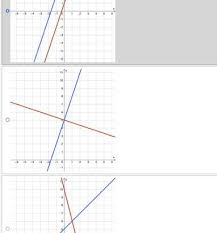 Which Graph Shows A System Of Equations