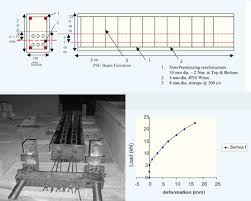 behavior of prestressed concrete beams