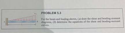 solved problem 5 3 for the beam and