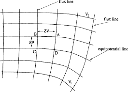 Cauchy Riemann Condition An Overview