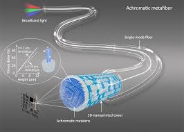 an achromatic metafiber for focusing