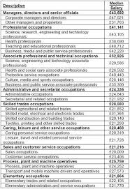 Icon Salaries Roundtable Advocating