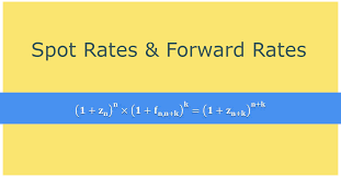 Forward Rates In Your Cfa Exam