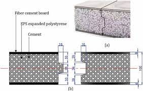 Full Article Design And Ion Of