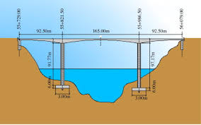 continuous concrete box girder bridges