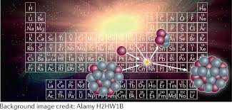 The Periodic Table And The Physics That