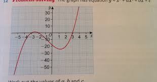 Resourceaholic New Gcse Real Life Graphs