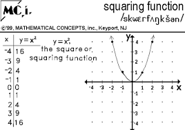 Quadratic Functions Quadratic Equations