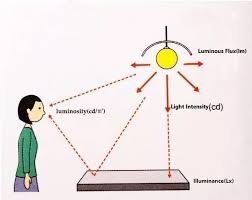 introduction to photometrics insights