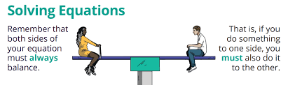 How To Do Equations Types Of