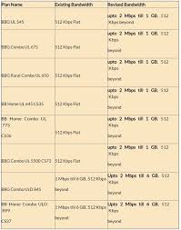 Bsnl Redefines Broadband Internet Sd