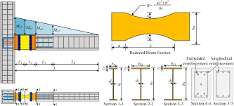 an rbs based replaceable precast