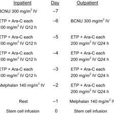 inpatient and outpatient beam