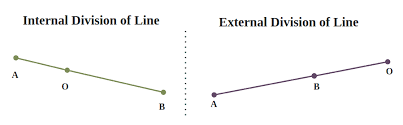 Section Formula Internal And External