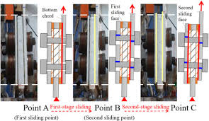 frictional steel truss coupling beams